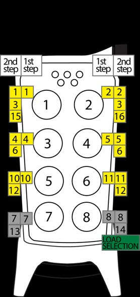 Kapitel 4:INSTALLATÖRSGUIDE OPERATING MODE 2 Knappfunktion Riktningsfunktion Load Selection A aktiverar relä 18, Load Selection B aktiverar relä 19 On/off-relä Relä 9 är aktivt när radiolänk är uppe