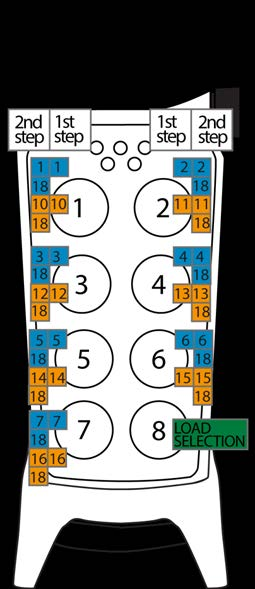 Kapitel 4:INSTALLATÖRSGUIDE OPERATING MODE 5 Load selection A aktiverar relä 18, Load selection B aktiverar relä 19 Riktningsfunktion när Load Selection B är vald Riktningsfunktion när Load Selection