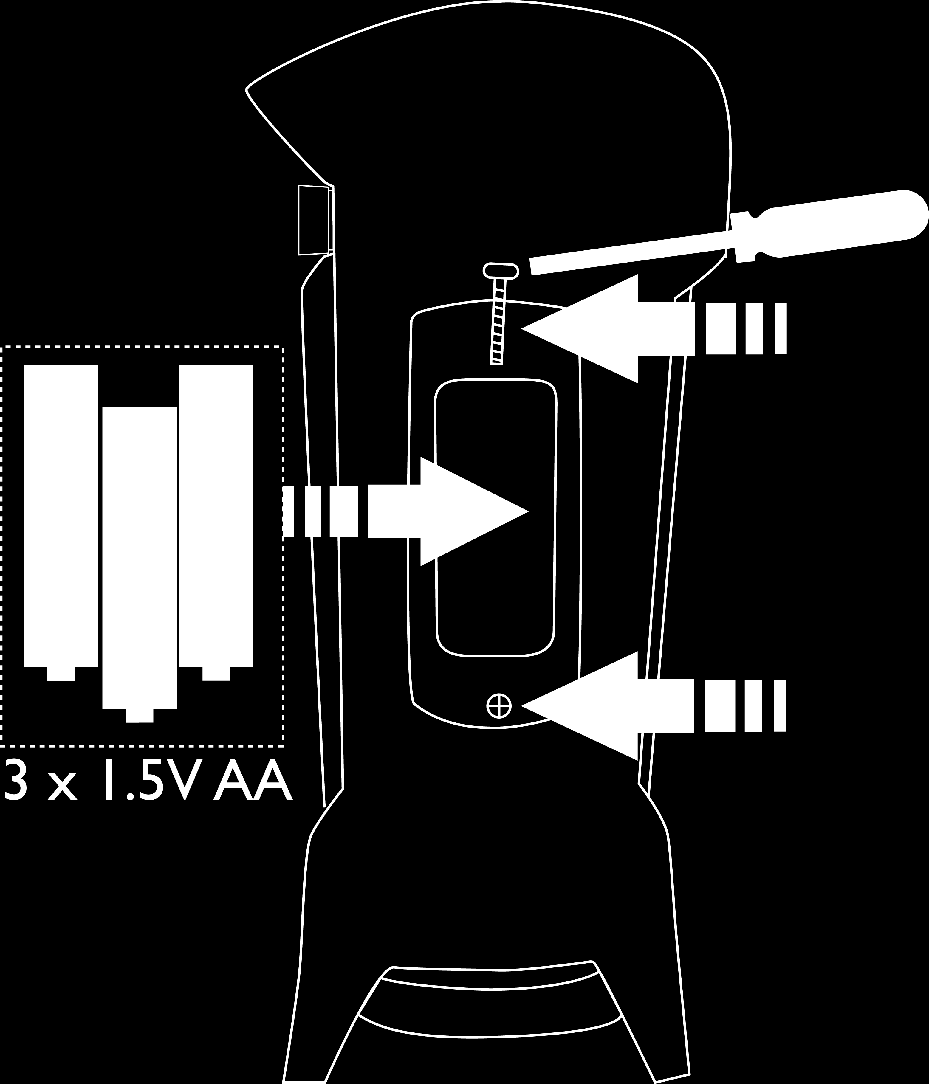 Ta av batterilocket genom att skruva loss skruvarna (2). 2. Byt batterierna: 3 x 1.5V AA. Använd alkaliska batterier för bästa resultat. 3. Sätt tillbaka batterilocket med hjälp av skruvmejsel.