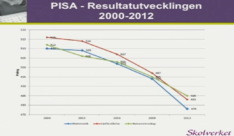 C. Många frågor efter Pisa (http://www.lararnasnyheter.