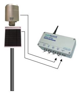 3.4 Nederbörd 3.4.1 Regnmätare med ADCON GPRS-logger För regnmätning har använts givare med 0,2 mm volym och med två vippskålar. Registrering har gjorts i realtid för varje vippning.