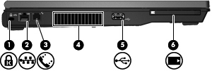 Komponenter på vänster sida Komponent Beskrivning (1) Plats för säkerhetskabel Kopplar en säkerhetskabel (extra tillbehör) till datorn. OBS!