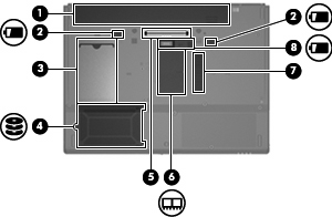 Komponenter på undersidan Komponent Beskrivning (1) Batteriplats Rymmer batteriet. (2) Batteriets frikopplingsmekanismer (2) Frigör batteriet från batteriplatsen.