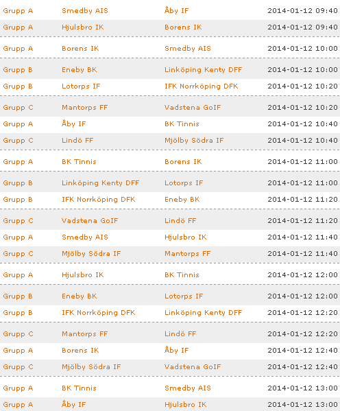 F 17 12/1-2014 3 grupper med 5 eller 4 lag i varje grupp.