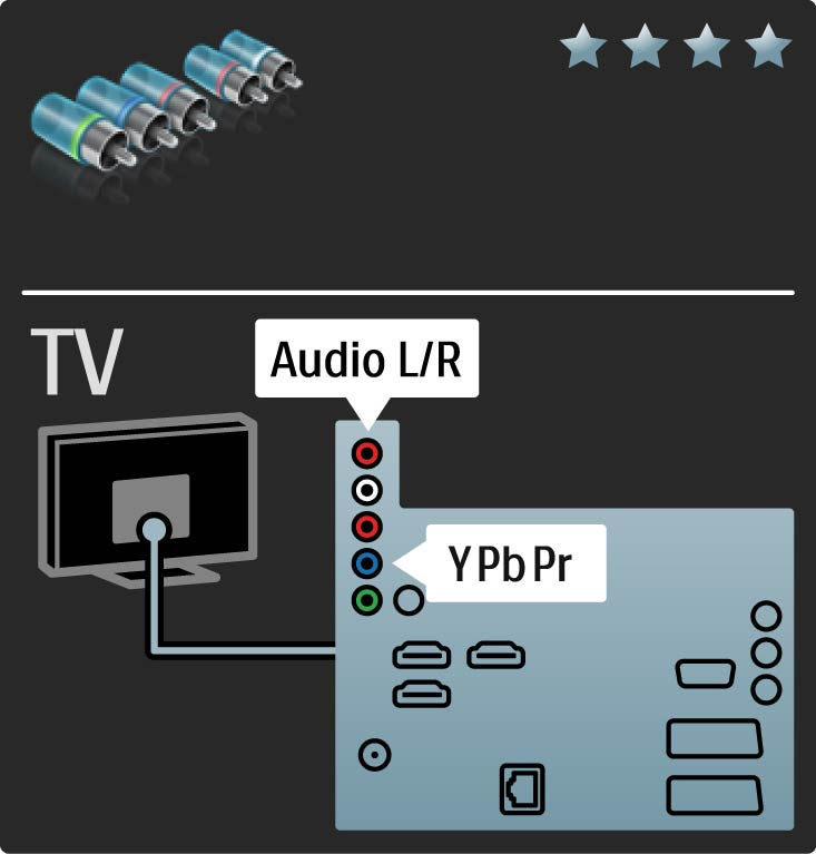 5.2.3 YPbPr komponentvideo Använd anslutningen Component Video YPbPr tillsammans med en Audio L/R-anslutning för ljud.