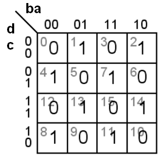 ) ( ) ( a b dc ba ba c d ) ( ) ( a b dc ba ba c d ) ( ) ( a b dc ba ba dc ) ( ) ( a b dc ba ba c d ( XOR odd parity ) a b c d a