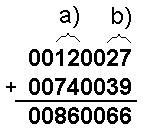 (Vem behöver en 128 bit adderare?) 2 128 = 34028236692093846346337460743177 Kronor? VLIW Very Long Instruction Word.