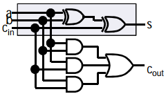 XOR (3) med NAND S Area: A XOR