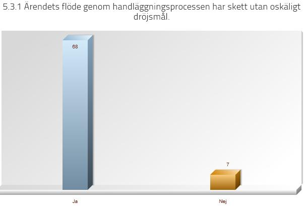 att fånga upp styrkor och förbättringsområden som gruppen initialt inte reflekterat över. Därefter har en djupare analys genomförts.