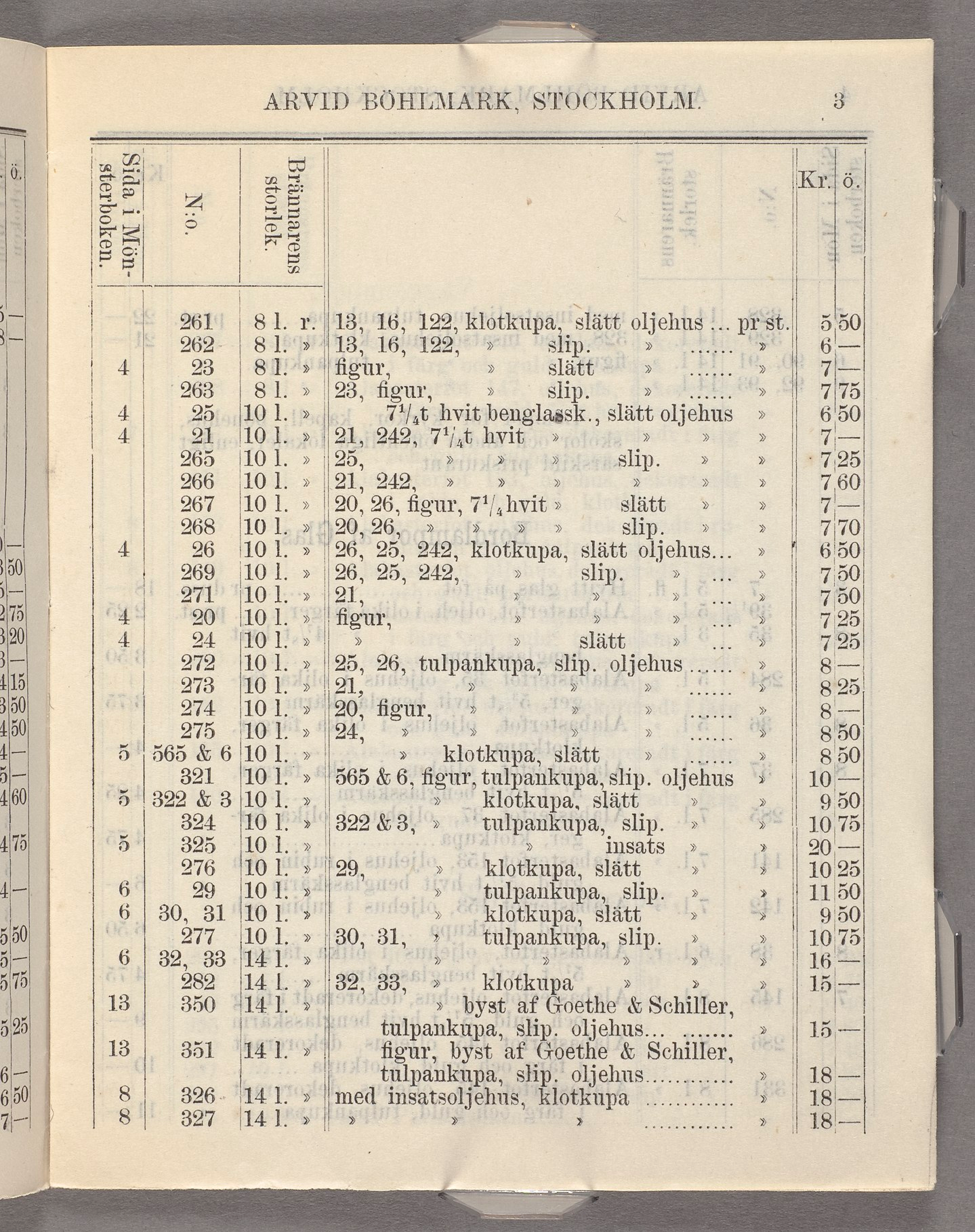 ARVID BÖHLBIAÃRK, STPOCKHOLBI. 8 o:. -, å? w Kr. 0-5 k t* J. g...4 âå - 5 2% s,.,ä 5 E 26 8 l. r.: 3, 6, 22, klotkupa, slätt oljehus prst. 262 8.» 5,50 t3, 6, 22,» Slp.».....» 6-4 23 8.