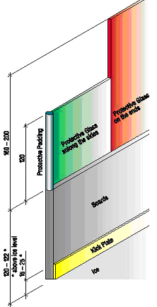 Skyddsglas och sarg På utomhusbanor kan linjerna och tekningspunkterna i regel 112 och 113 markeras med två 5 cm breda linjer.