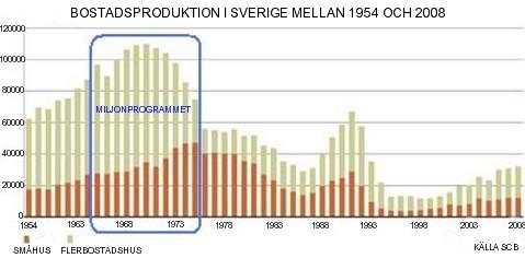 Renoveringsberget!