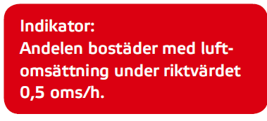 riktvärdet 78% av småhusen 50% av