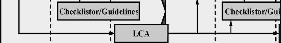 EEA - sammanfattning Utförs som en serie delmoment. Systematisk studie av miljöeffekter hos ett produktsystem ur ett livscykelperspektiv.