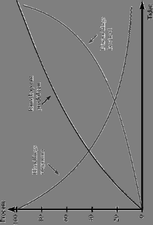 av 1997, VI & IVF