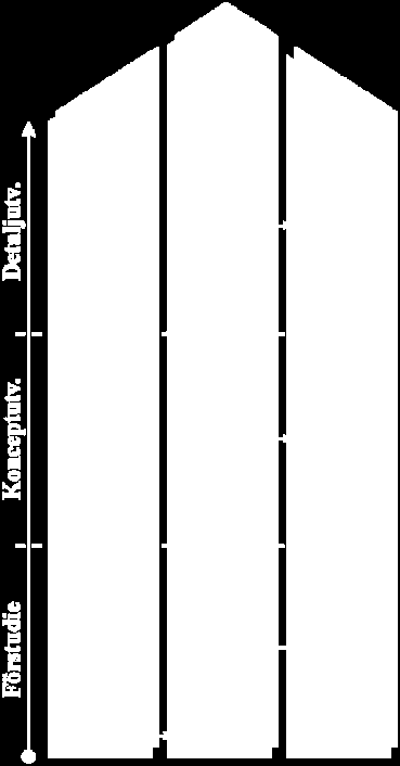 projektet Hösten