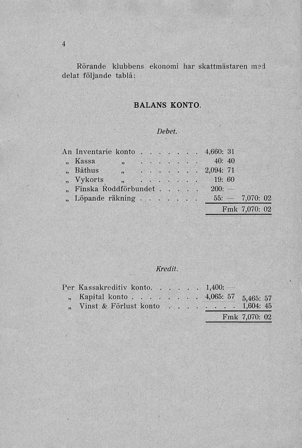 Kassa Båthus Kapital Vinst 2,094: 4 Rörande klubbens ekonomi har skattmästaren msd delat följande tablå: BALANS KONTO Debet / An Inventarie konto 4,660: 31 n 40: 40 71