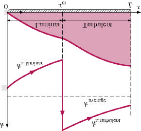 Te local coefficient of eat tranfer at different poition: Te local coefficient of eat tranfer ave to be deterined by te relevant Nueltcorrelation, i.e. at x 0,5 te flow i lainar and tu: x x 0,5 1/ Nux 0,Re x 0,5 Pr 0, Nux 0,077 85 x 4,7 W / K x 0,5 5 0,5 ( 0,81 ) ( 0,7) 1/ 85 Te local coefficient of eat tranfer at x 9,5, i.