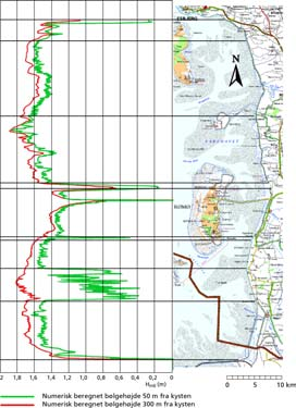 Klimaeffekt Middelvandstanden ved Esbjerg 1891/1990 Middelvandstand (cm) 30 20 10 0 Kystdirektoratet 1900 1925 1950 1975 2000-10 Gr. 001-16-27 Nr.