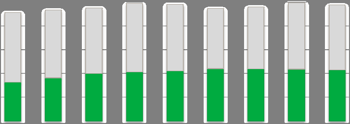 000 0-5 000 000 -15 000 000 Proforma rullande 12-månaders omsättning 600 000 000