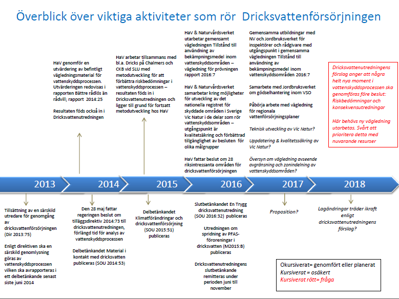 2017-02-13 Naturvårdsverket