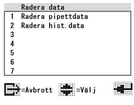 Meny 2 Patient / pos. data 6.8.1.1. Meny Radera data Funktion 1 RADERA PIPETTDATA används för att radera alla data för de prover som för tillfället finns i pipetterna.