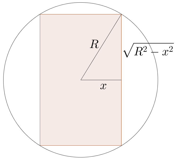 7. Finn volymen av den största cylinder som kan rymmas i en sfär med radie R. 7 p Antag att cylindern har radie x < R. Pytagoras sats ger att halva cylinderns höjd ges av R x.