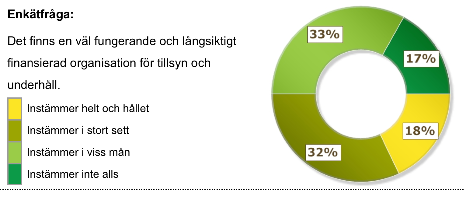 FUNGERANDE