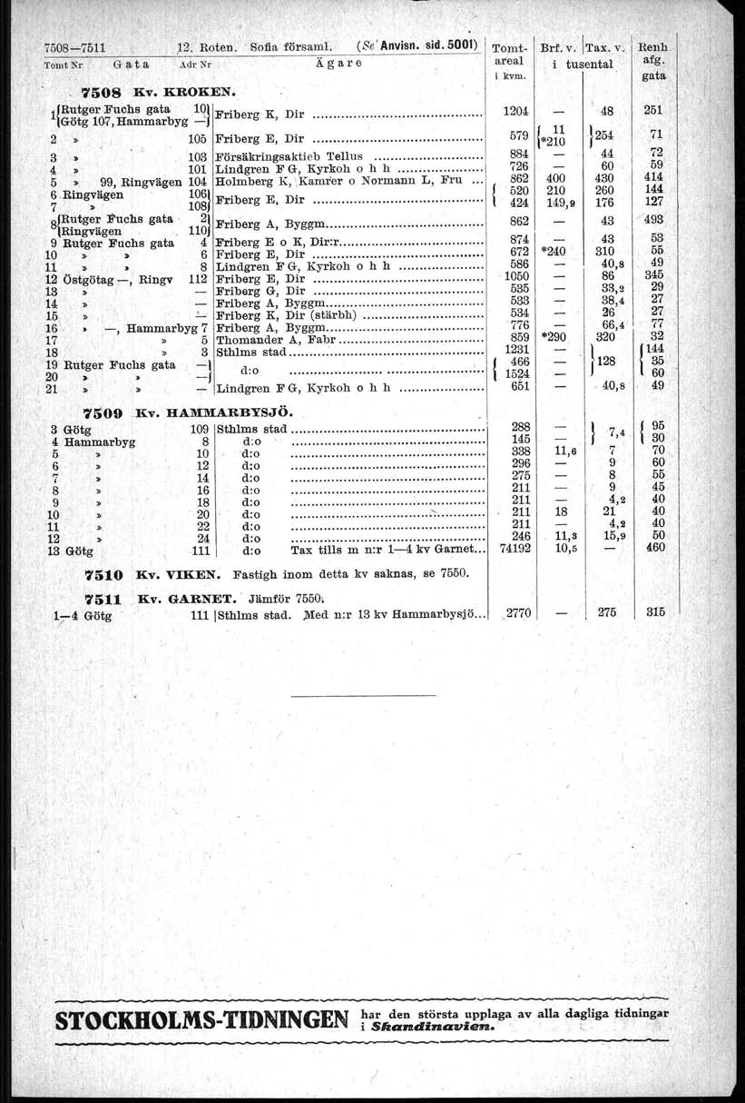 Adl"Nl' 750Kv KROKEN 1 Rutger]j'u~4s Götg 7, Hammarbyg gata,, --" 1 F r'berg, K D'r 2 5 Friberg E, Dir :3 '3 Försäkringsaktieb Tellus 4 1 Lindgren FG, Kyrkoh o h h 5», 99, Ringvägen 4 Holmberg K,