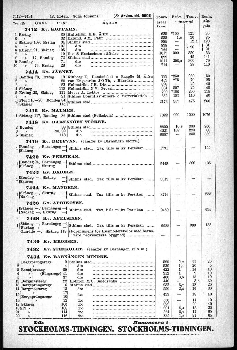 Agare (s Anvisn sid '5001) 1 74012 KvKOPPARN 1 Elstag 3G Hultström H E, A:fru "" " " 3" 32 Eklund, J M, Fabr " "", "" "" 4 Skåneg l09, Erstag 34 Sthlms stad ";" "" " ",, 5 ' 7 " " " " 6 Klippg21,