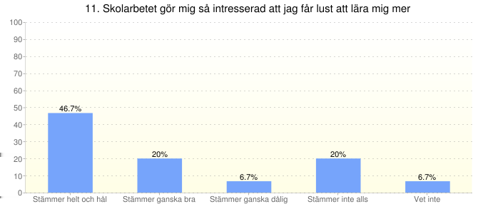 Kunskap och lärande Stämmer helt och hållet 7 Stämmer ganska bra 3