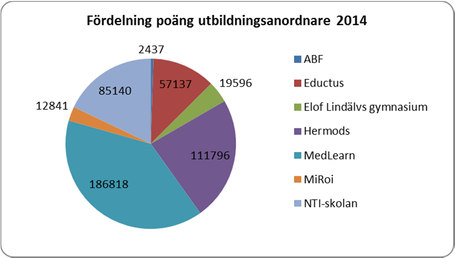 KUNGSBACKA