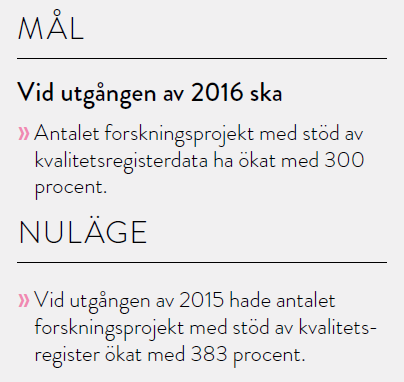 Antal vetenskapliga publikationer grundat på 9 kvalitetsregister i