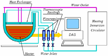 6.2.1 consists of a slice type vessel, which includes a semi-circular section and a small vertical section, representing the lower head of the reactor vessel.