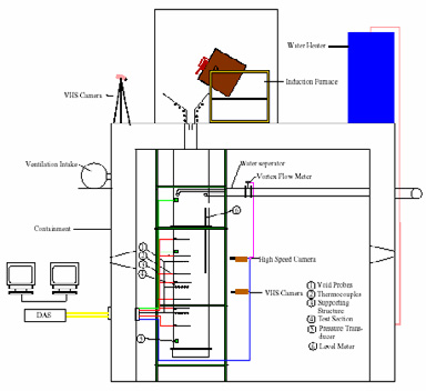 DEFOR Program: A Study of Debris Bed Formation The DEFOR (DEbris bed FORmation) program was initiated in 2005, to study debris bed formation, and support the quantification of characteristics of a