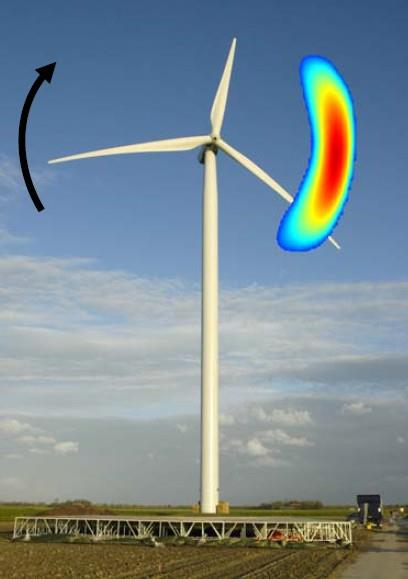 Ljud Vindkraftverk ger upphov till ett aerodynamiskt ljud som uppstår när vingarna roterar.