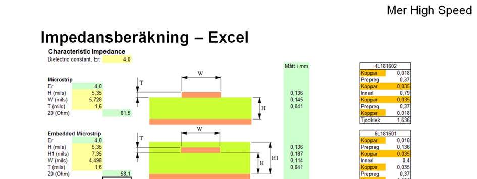 Tycker man att formlerna är lite svåra att knappa in på miniräknaren varje gång, stoppa in matematiken i Excel (eller motsvarande)!