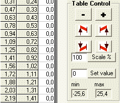 HUR ÄNDRAR MAN VÄRDEN I TABELLERNA Table Control På flikar i SALab med tabeller, så dyker en ruta upp som heter Table Control eller 3D Table Control.