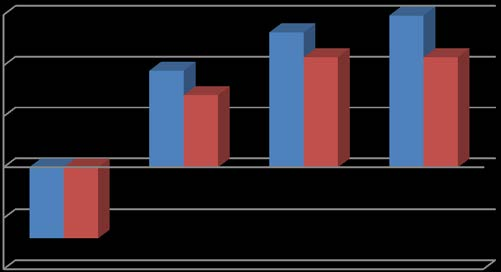 Översikt Budgetuppföljning per 30 april och helårsprognos år 2016 Med ledning av verksamheternas tertialrapporter och prognoser för helåret har tertialrapport upprättats.