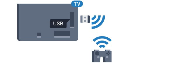 Om din spelkonsol bara har en Video (CVBS)- och Audio L/Rutgång använder du en Video Audio L/R till SCART-adapter (säljs separat) för att koppla in den via SCART-anslutningen.