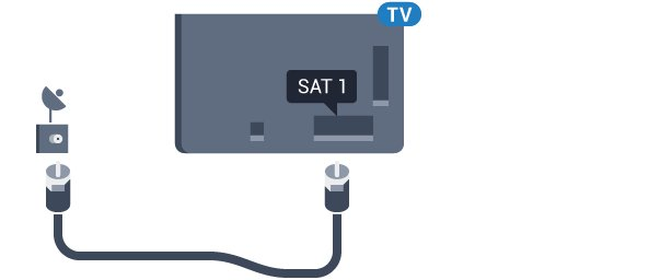 antennkontakt. Använd den här antennanslutningen för insignalerna DVB-T och DVB-C. Unicable eller MDU Om du använder ett Unicable-system ansluter du kabeln till SAT 1-anslutningen.