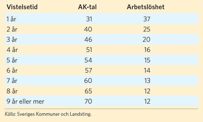 Budget 2016 - revidering 4 Skattekraftsprognos Vid beräkningarna av framtida finansieringsförutsättningar används en skattekraftsprognos från Sveriges- kommuner och landsting.