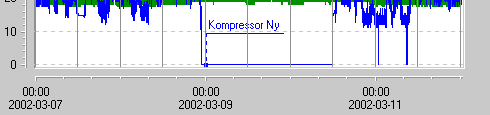 Kompressor Ny 13,22 0,00 32,08 kw 1
