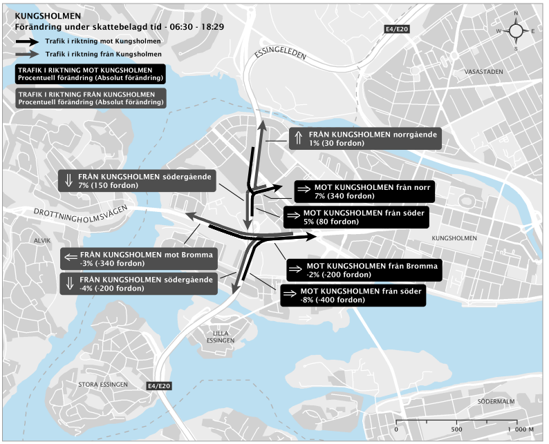 2.8. Förändring Kungsholmen Inför förändringen av trängselskatten fanns en farhåga att trafiken på Kungsholmen skulle öka, då trafikanter som kommer söderifrån på Essingeleden och har målpunkt i