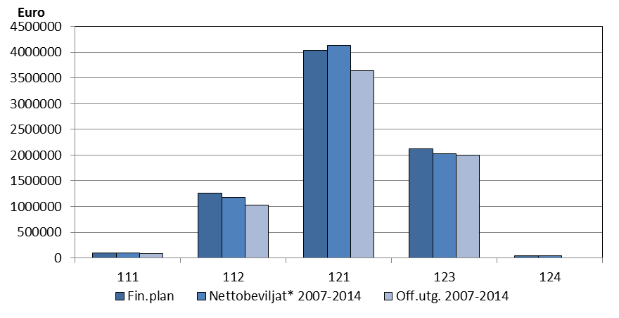 från 8 till 29. Resultatmålen är omformulerade på så sätt att det i v.