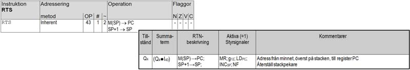 placeras som subrutiner 17 18 Instruktioner: JSR (Jump to