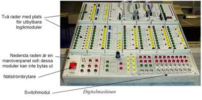 Kursens genomförande, kursmaterial Laborationer Föreläsningar Demonstrationsövningar Kodnings-och