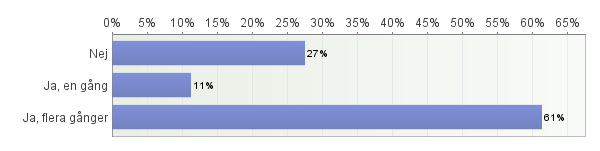 Antal svarande: 703 34.