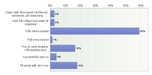 36. Var fick du alkoholen ifrån?