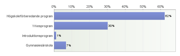 Väldigt mycket Ganska mycket Ganskalit e Intealls Totalt Medelvärde Politik 15% 26% 35% 24% 688 3 Samhällsfrågor i allmänhet 21% 36% 28% 16% 687 2 Vad som händer i andra länder 20% 40% 30% 10% 685